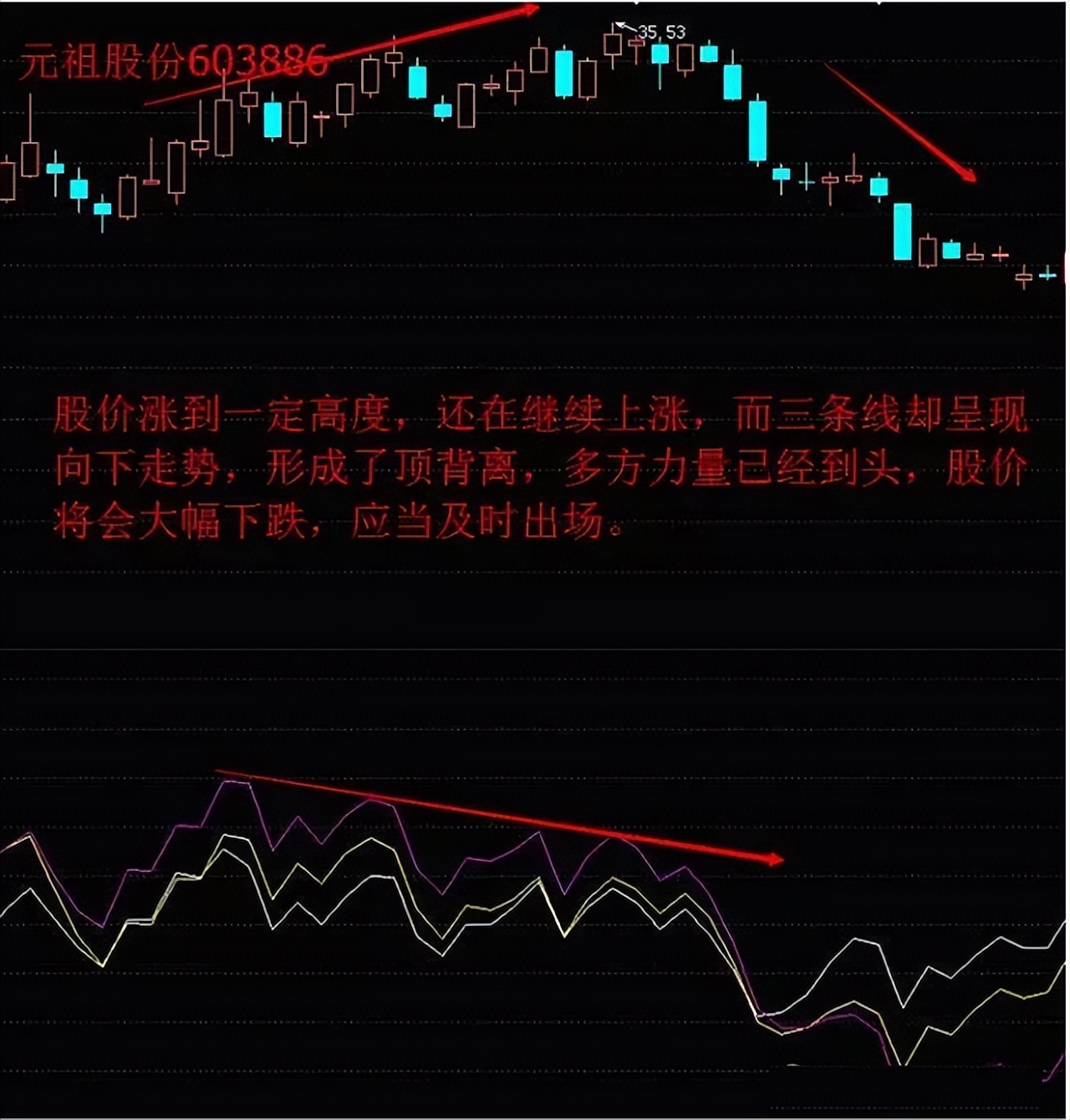 股票交易策略_乖离率bias_顺势而为交易技巧