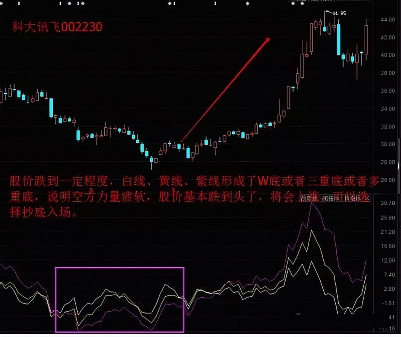 顺势而为交易技巧_股票交易策略_乖离率bias