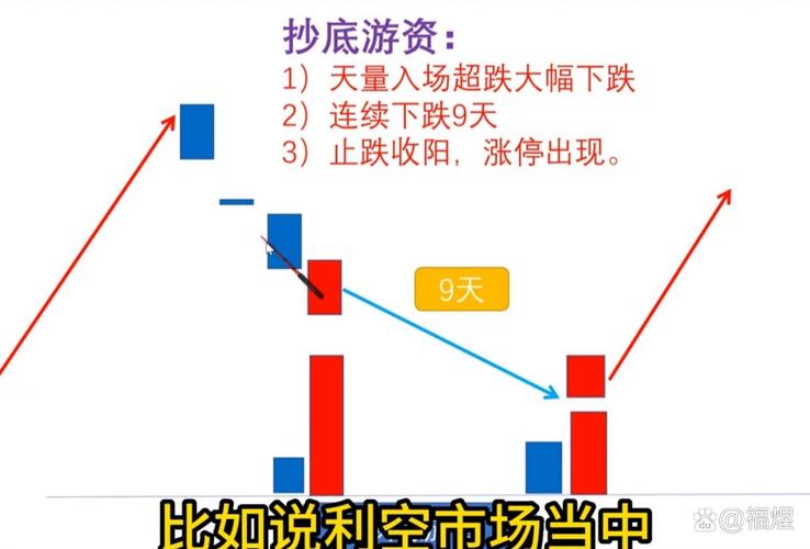 乖离率bias_顺势而为交易技巧_股票交易策略
