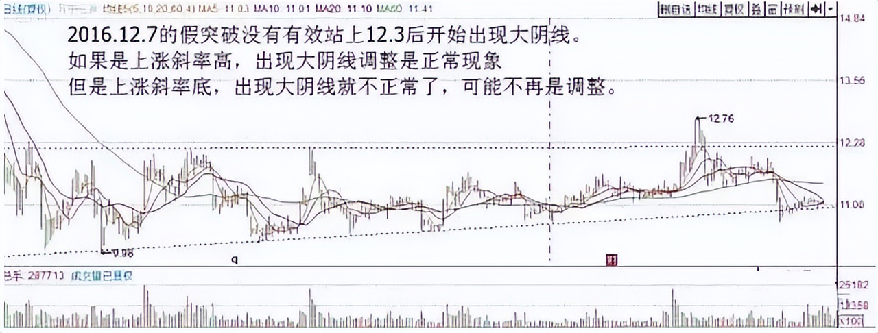 乖离率bias_股票交易策略_顺势而为交易技巧