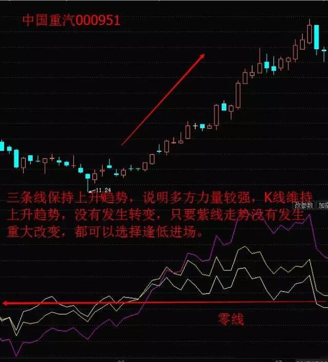 股票交易策略_乖离率bias_顺势而为交易技巧