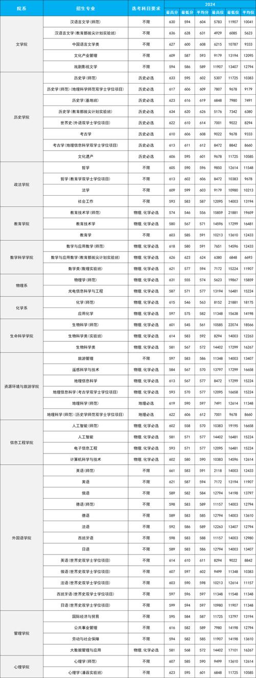 首都师范大学电子信息工程怎么样_首都师范大学信息工程学院推免办法_首都师范大学信息工程学院推免条件