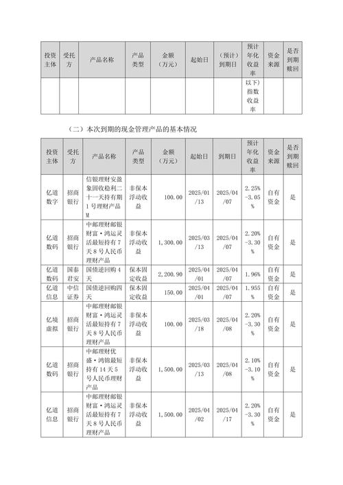 道道全发行价_道道全002852 募集资金管理 三方监管协议