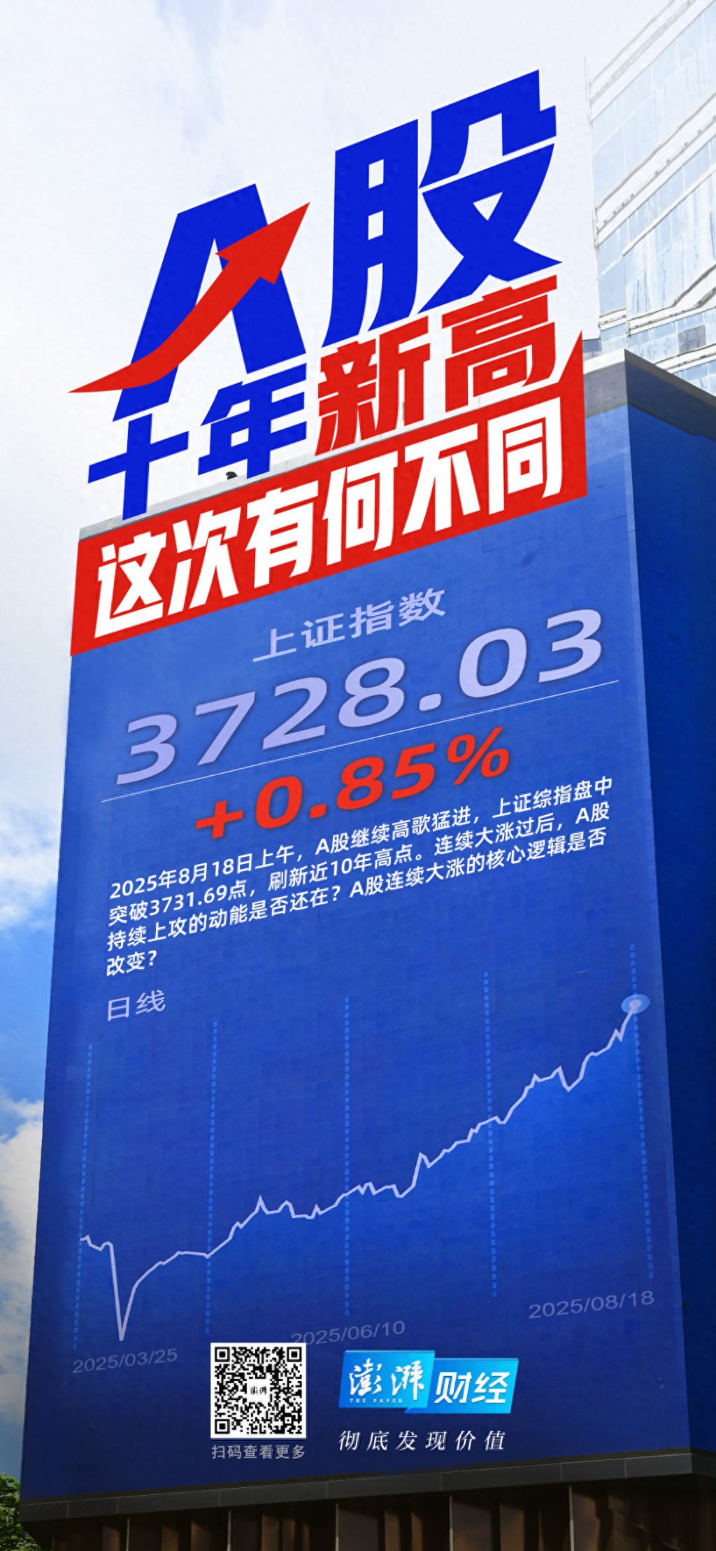 A股市场近期表现_A股市场机构化成长化低估值特征_市值100亿算是大公司吗