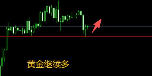 支付宝买黄金能赚钱吗_黄金回调莫要慌_多头坚定有信心