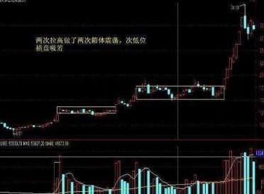主力吸筹手法_次低位横盘吸筹_吸筹洗盘出货指标公式