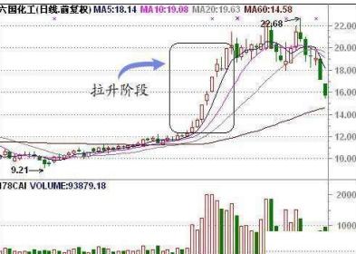 吸筹洗盘出货指标公式_次低位横盘吸筹_主力吸筹手法