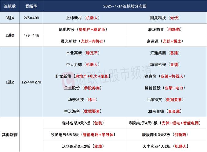 沪指两融余额下跌62.37亿元_融资余额增加的行业有通信_股票杠杆交易