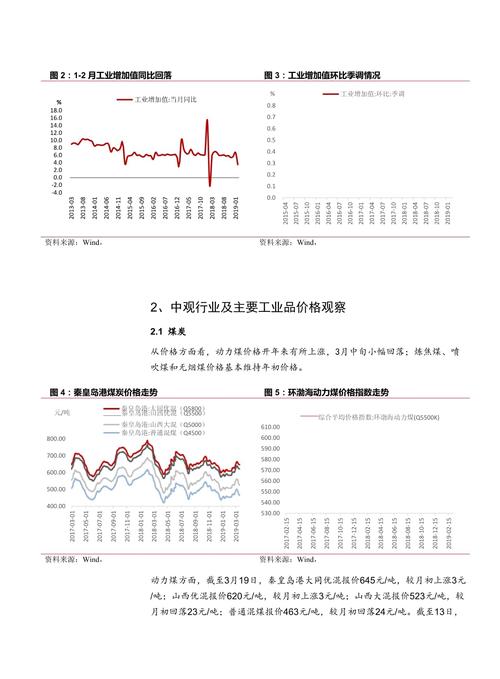 中国潜在产出与产出缺口估算分析：定义、意义及西方研究起源？