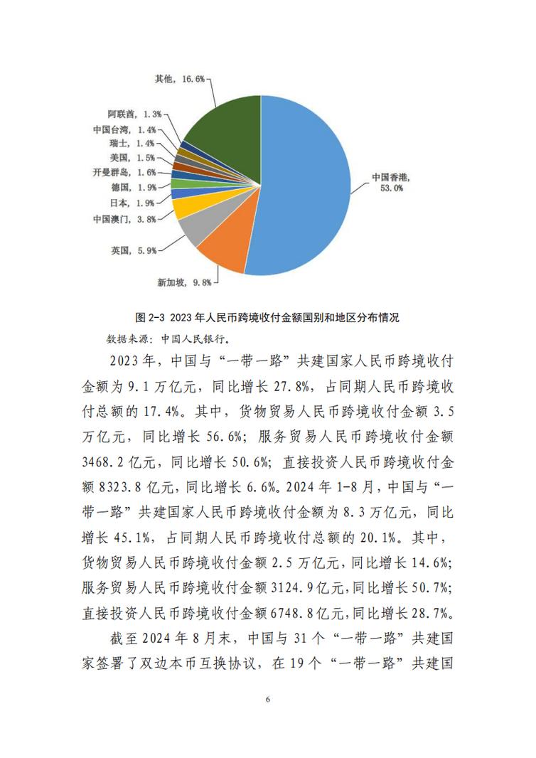 6月6日中国货币市场发布2025年5月境外人民币市场综述