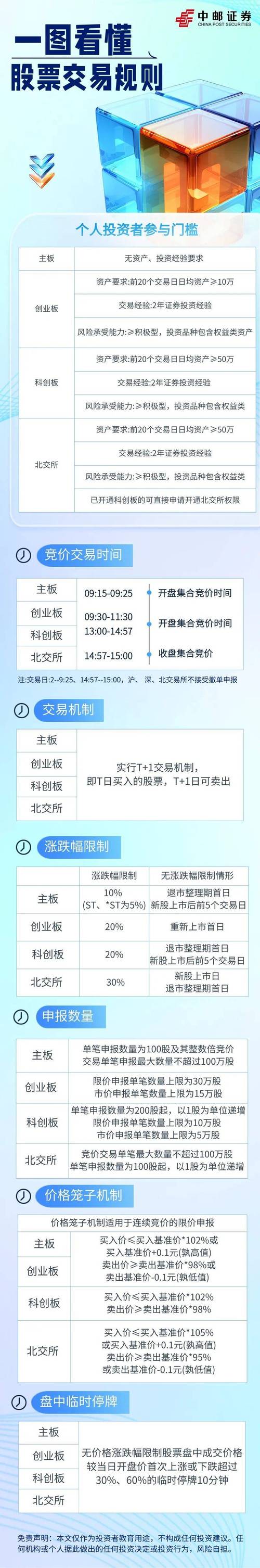 中国股市一手数量规定_一手股票交易规则_中小板创业板属于深市股票吗