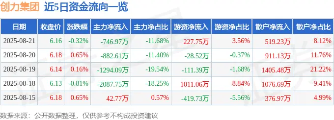 创力集团2025年一季报业绩解读_股票行情查询创力集团_创力集团603012资金流向分析