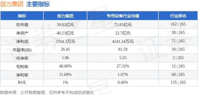 股票行情查询创力集团_创力集团603012资金流向分析_创力集团2025年一季报业绩解读
