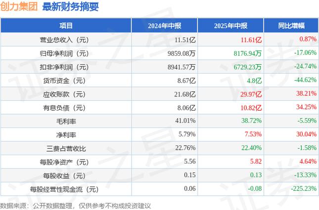 创力集团603012资金流向分析_股票行情查询创力集团_创力集团2025年一季报业绩解读