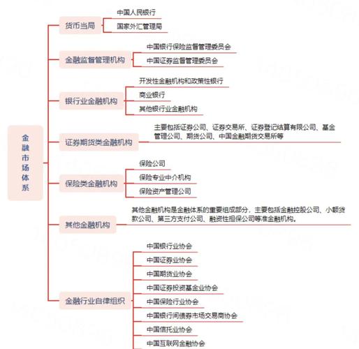 投资银行业务的特点_金融机构业务类型_银行贷款业务特点