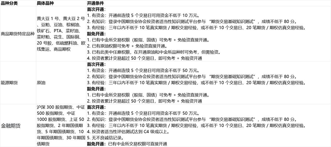 机构投资者开户要求_期货开户条件_资金门槛要求