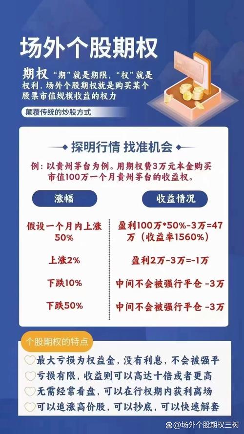 杠杆股票条件有什么_杠杆股票条件有几种_股票杠杆有什么条件