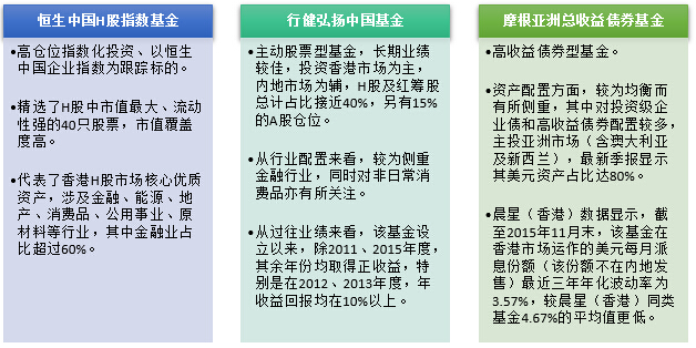  跨境基金互认投资 _上投摩根基金公司客服_