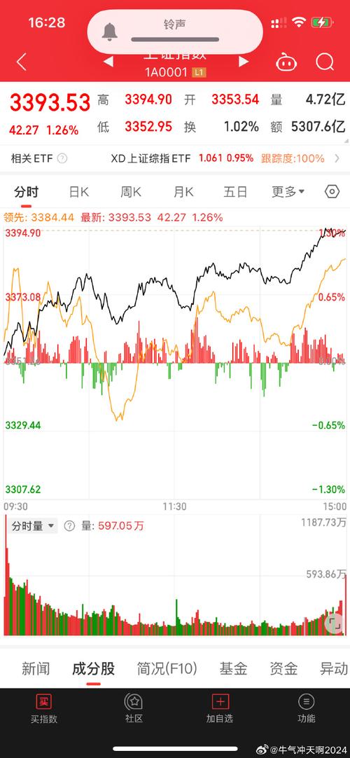 沪指量能萎缩_股票杠杆什么意思_主力资金流入个股