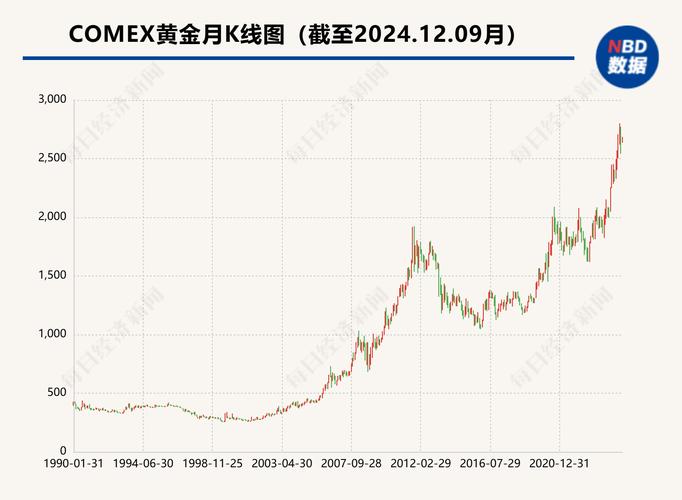国际黄金实时价格波动规律_美联储政策对黄金价格影响_现货贵金属投资分析师