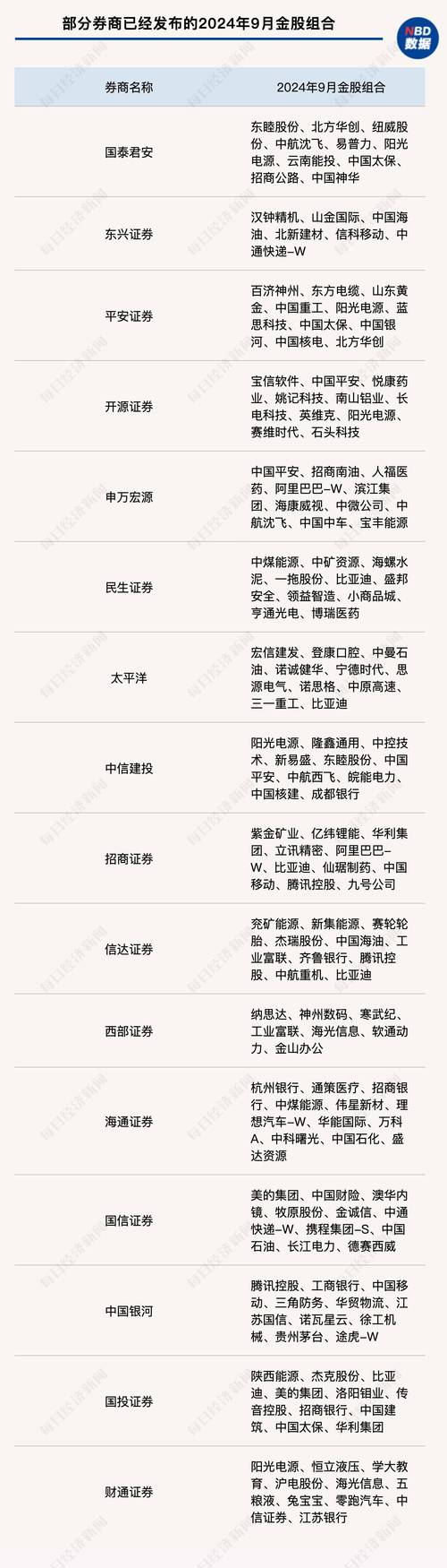 次新股有望成高送转集散地，这些标的受券商关注