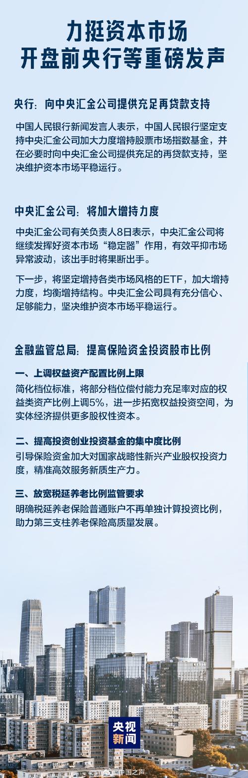 长期资金入市_股票配资条件_社保基金投资