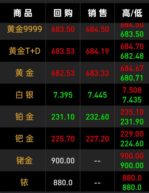 支付宝买黄金能赚钱吗_历史新高白银价格_COMEX白银价格涨幅