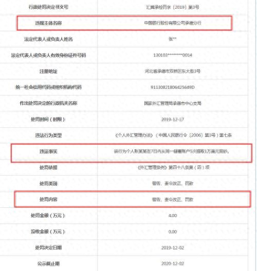 个人客户分拆逃避外汇限额监管提取外汇现钞 银行受罚_个人外汇管理办法分拆结售汇行为特征_炒外汇不让提现怎么办
