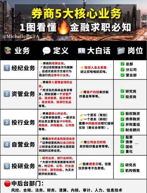 券商业务类型_投资银行业务的特点_证券经纪业务特性