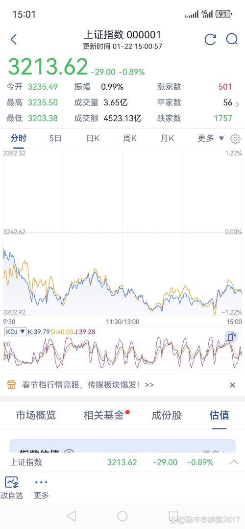 宏达股份今日涨停！沪股通净买入，营业部席位情况如何？