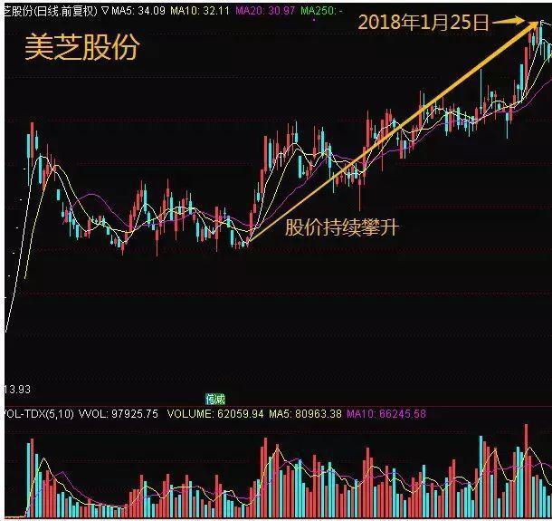 换手率计算主力持仓量_换手率判断主力建仓_吸筹洗盘出货指标公式