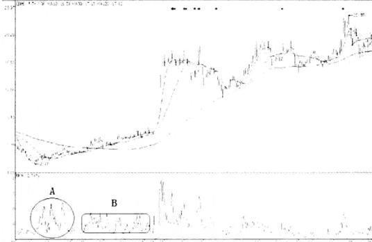 换手率计算主力持仓量_吸筹洗盘出货指标公式_换手率判断主力建仓