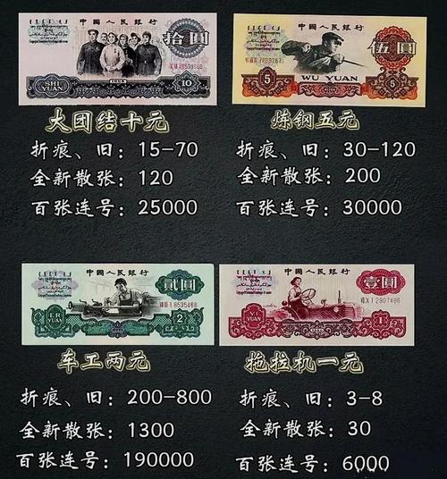 1962年背绿水印1角纸币价格_第一套人民币价格_广州市错版币交易市场