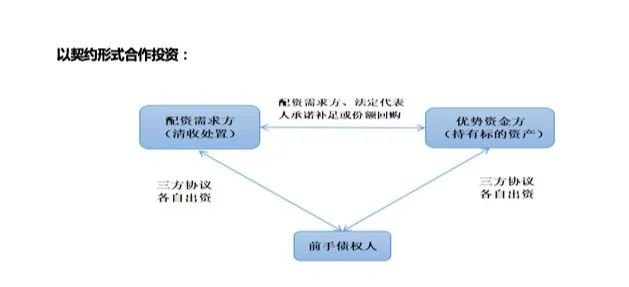 不良资产配资模式_配资之家_不良资产配资法律性质