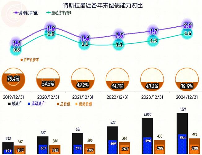 特斯拉股票历史最高价_特斯拉股价腰斩_特斯拉全球销量困境