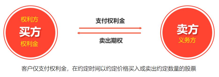 A股场外期权投资机会_股票杠杆什么意思_场外期权收益无限亏损有限