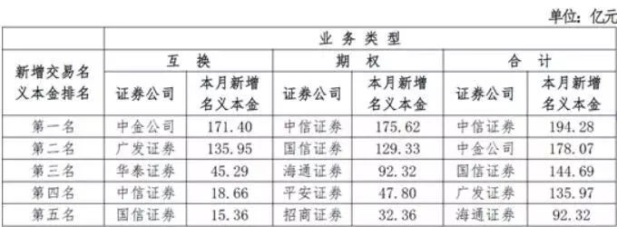 A股场外期权投资机会_场外期权收益无限亏损有限_股票杠杆什么意思