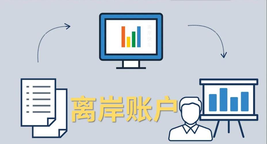 离岸账户结汇方法_离岸账户资金转国内_香港汇丰付美金到大陆 没到账