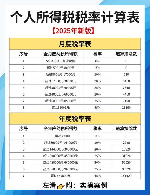 2018年起个人所得税法修订实施，税率等有哪些调整？
