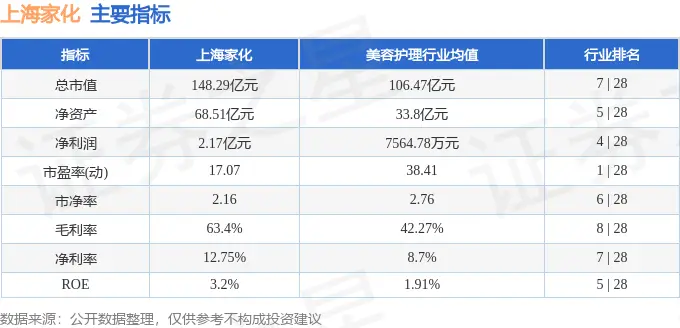 上海家化主力资金净流入_上海家化600315资金流向分析_上海家化现在的股价多少钱