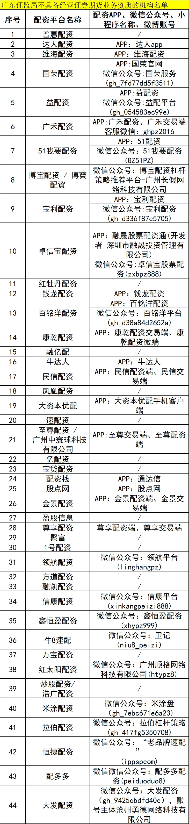 场外配资黑名单 上百家平台违规 场外配资风险防范_上海股票配资