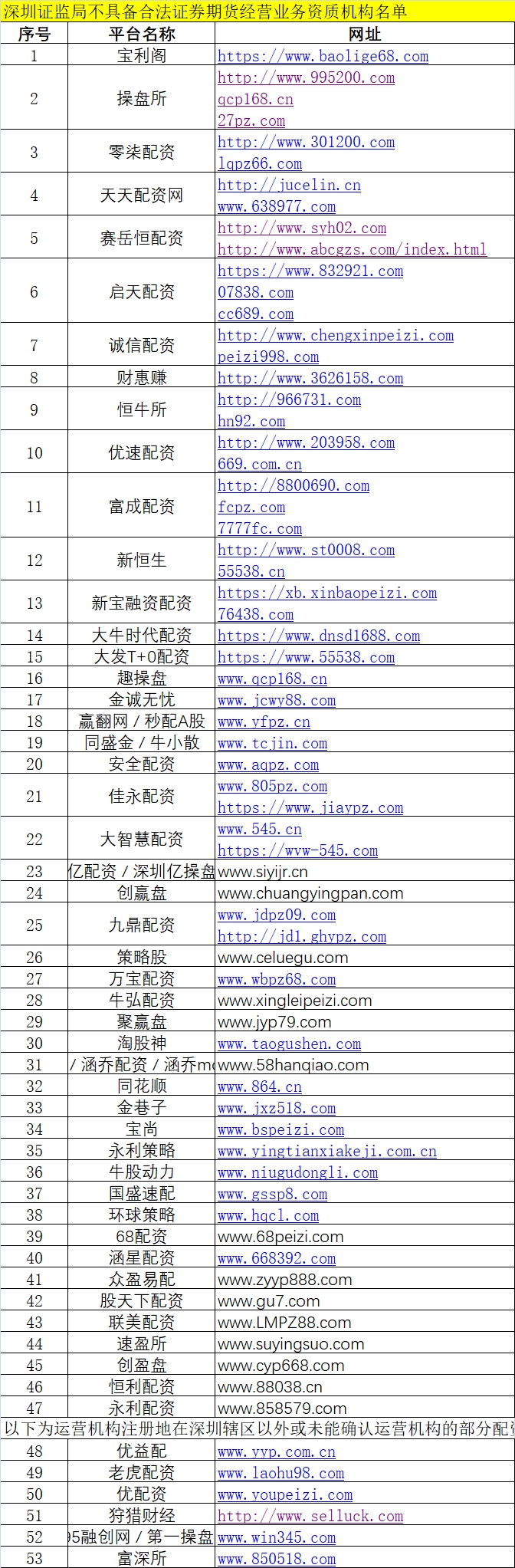 上海股票配资_场外配资黑名单 上百家平台违规 场外配资风险防范