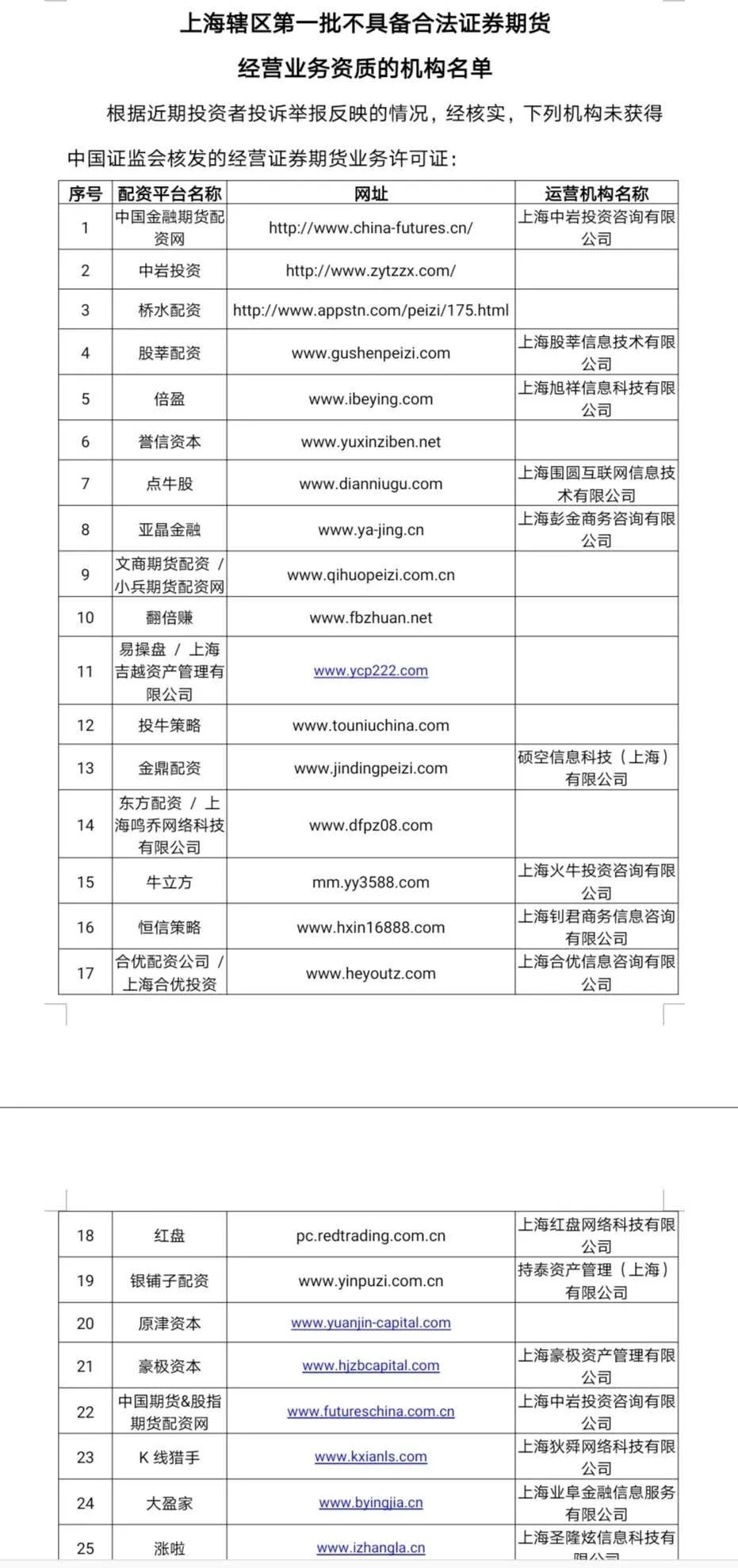 上海股票配资_场外配资黑名单 上百家平台违规 场外配资风险防范