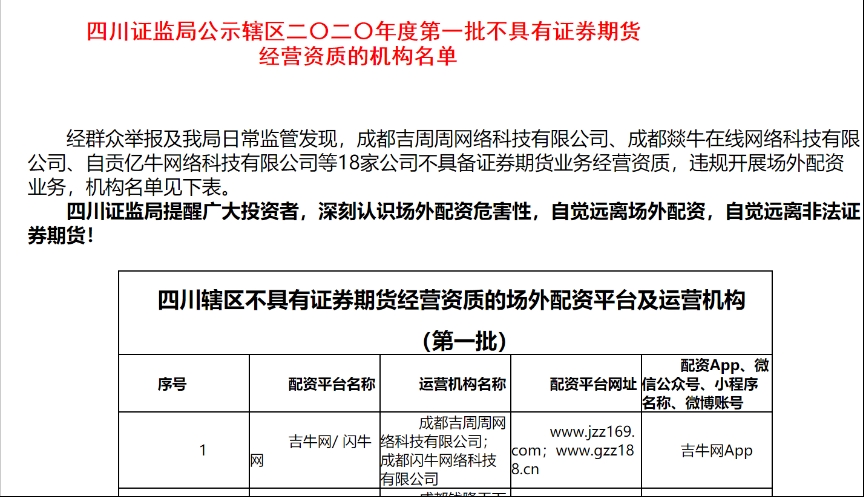 场外配资黑名单 上百家平台违规 场外配资风险防范_上海股票配资