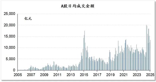 提振消费 居民财产性收入 资本市场财富效应_股票配资条件