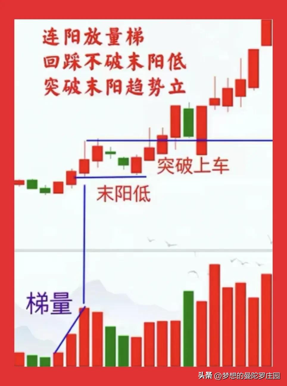 庄家洗盘手法全解密_主力洗盘量价关系_主力出货量价关系