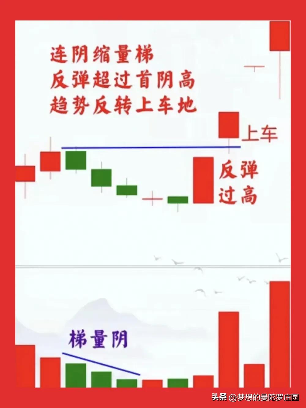 主力洗盘量价关系_庄家洗盘手法全解密_主力出货量价关系