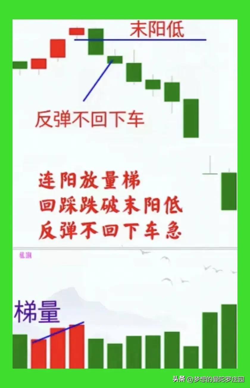 庄家洗盘手法全解密_主力洗盘量价关系_主力出货量价关系