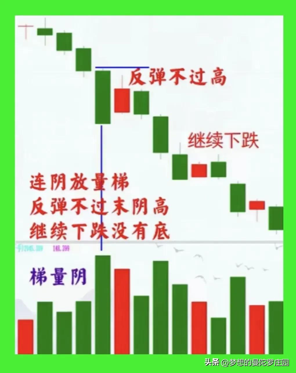 主力出货量价关系_主力洗盘量价关系_庄家洗盘手法全解密