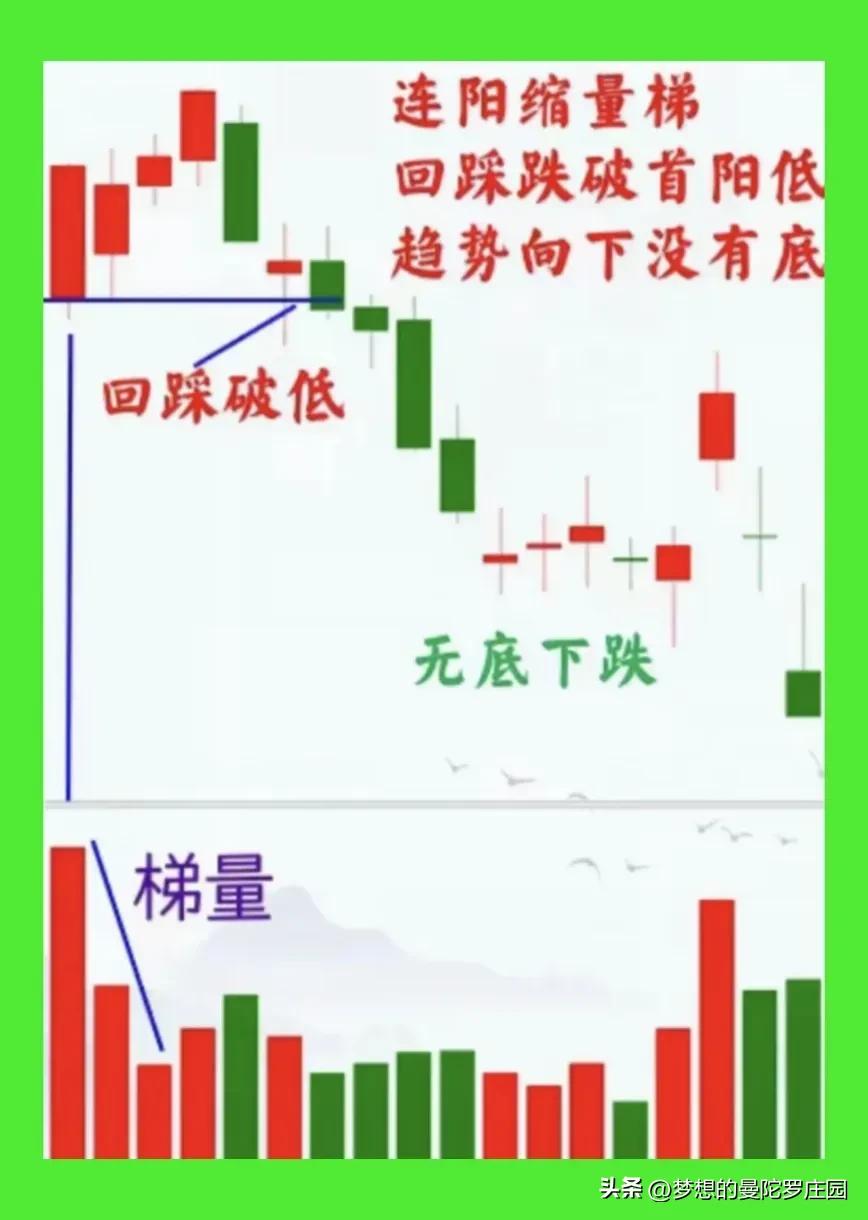 庄家洗盘手法全解密_主力洗盘量价关系_主力出货量价关系
